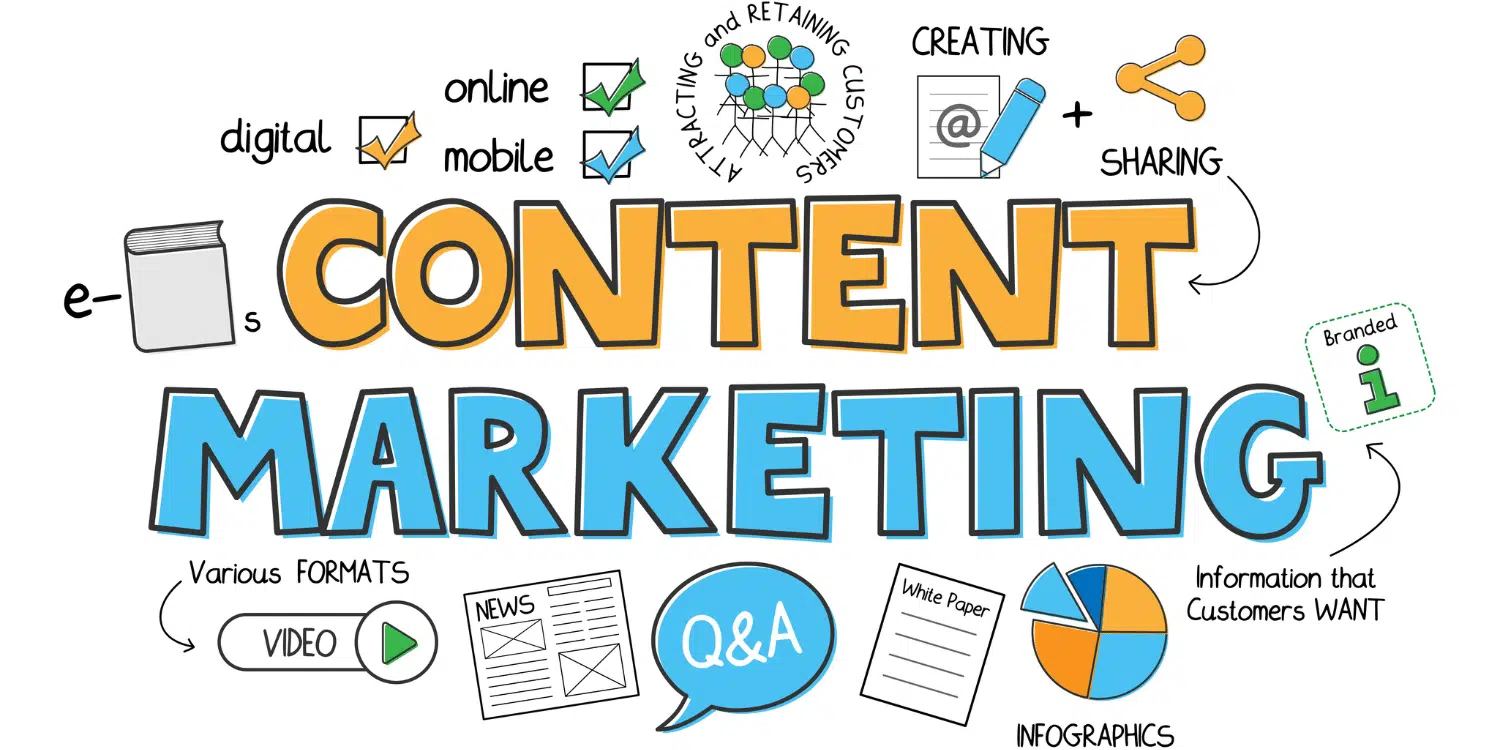 Content-Marketing